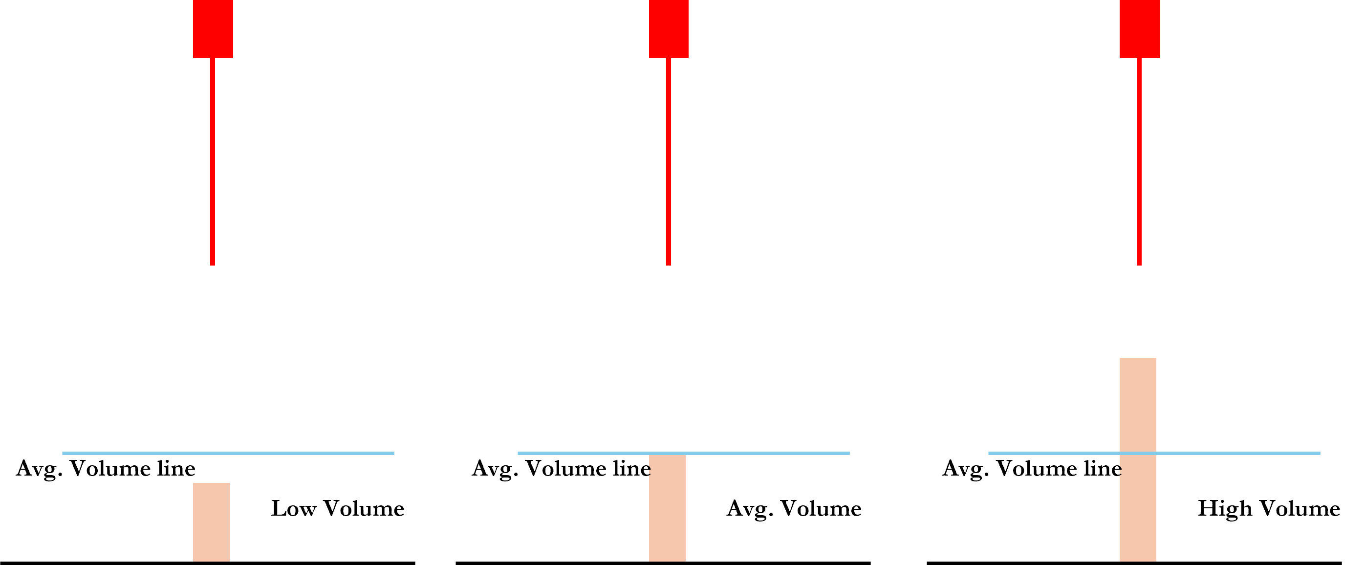 Hanging Man Candlestick With VPA