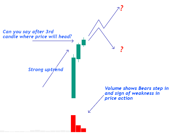 How to Analyze Price Volume Analysis