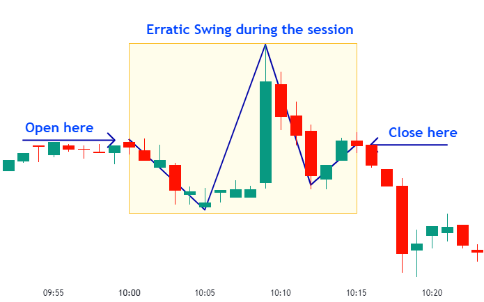 Long Legged Doji Candlestick Pattern Swing