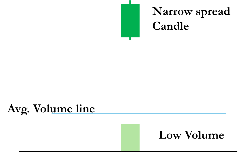 Candlestick Validation with volume