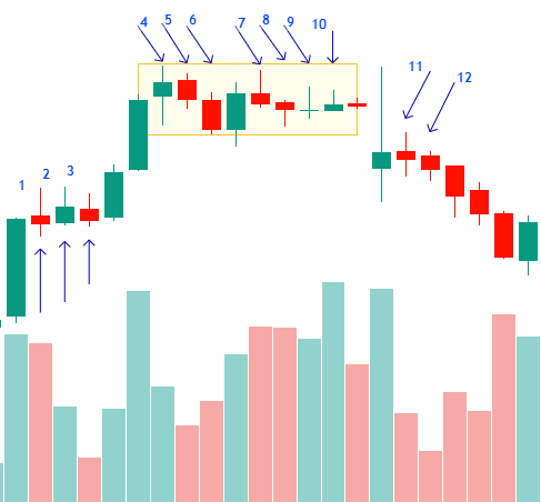 Narrow Range Candles Example