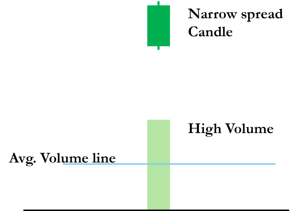 Candlestick Divergence with Volume