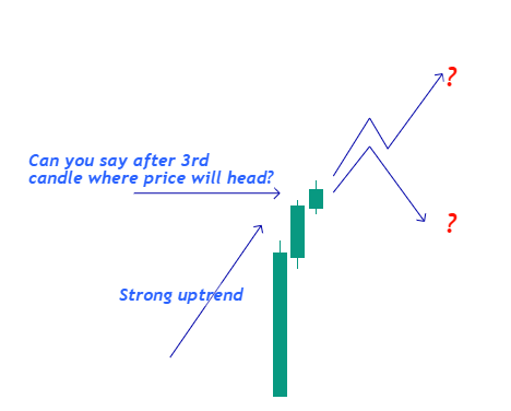 PRICE VOLUME ANALYSIS VOLUME PRECEDES PRICE