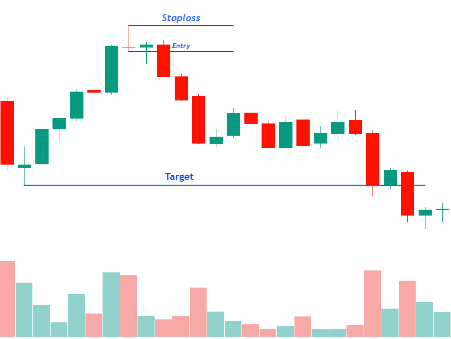 Shooting Star Candlestick Pattern Entry and Stoploss Strategy
