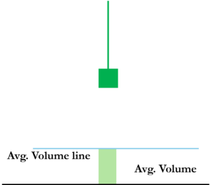 Shooting Star Candlestick Pattern with Avg Volume