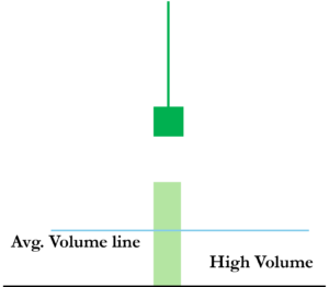 Shooting Star Candlestick Pattern with High Volume