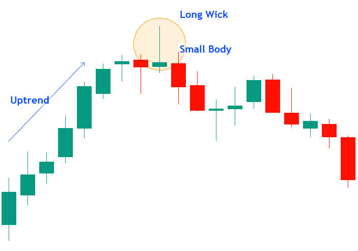 Shooting Star Candlestick Pattern