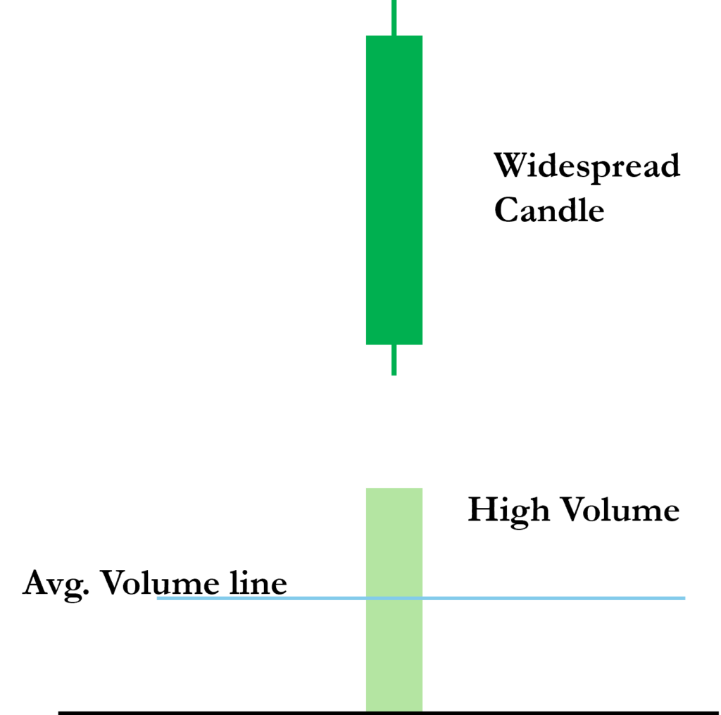 Candlestick Validation with volume