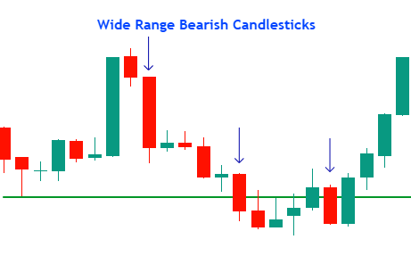 Wide Range Bearish Candlestick