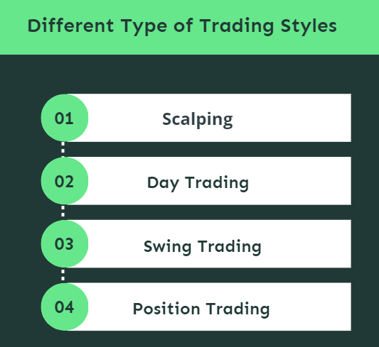 Different Type of Trading Styles