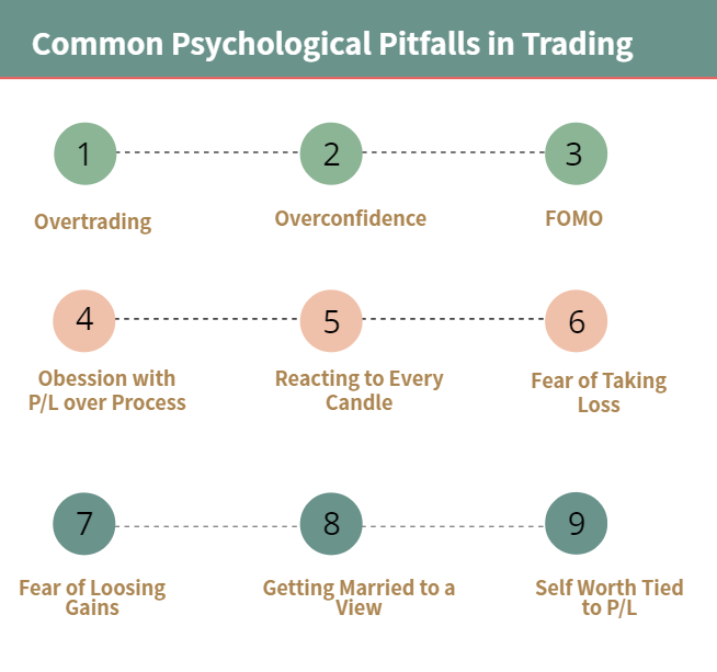 Mastering Trading Psychology