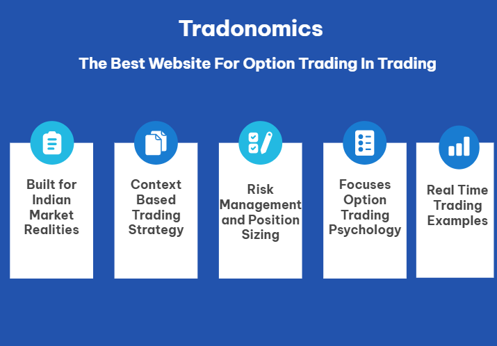 The Best Website for Option Trading in India