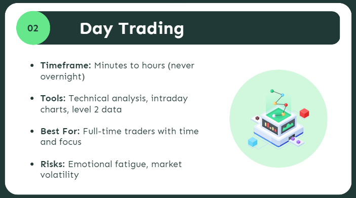 Trading Styles Day Trading
