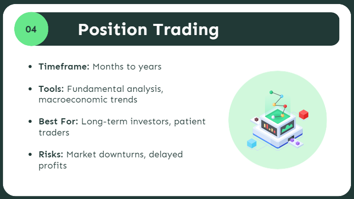 Trading Styles Position Trading
