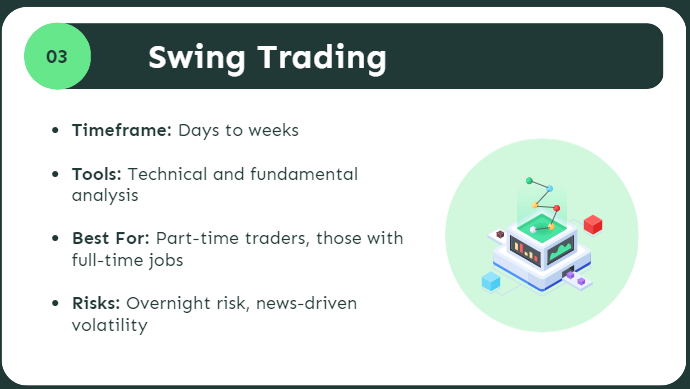 Trading Styles Swing Trading