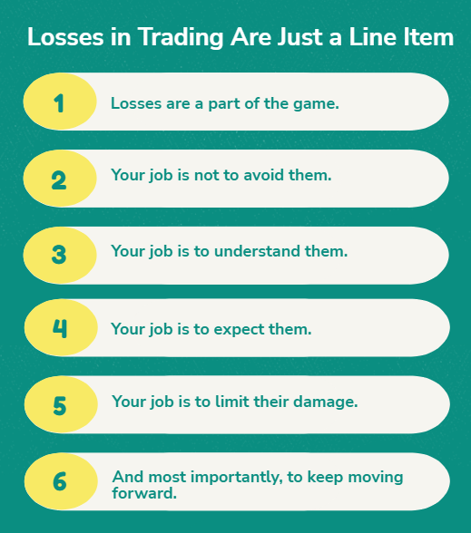 Trading Mindset and Losses