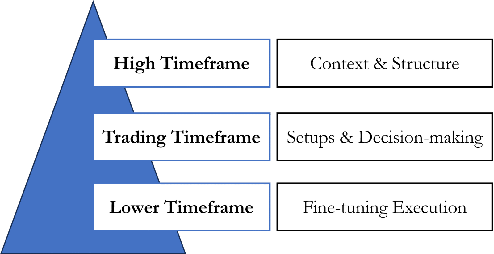 How to Do Multiple Timeframe Analysis in Trading