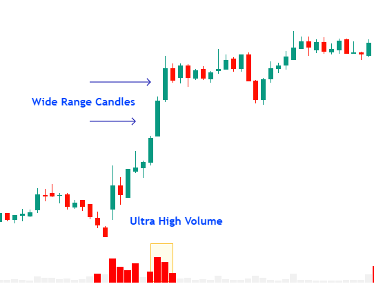 Buying Climax with ultra high volume