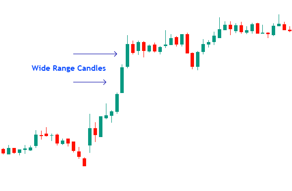 Buying Climax with wide range candles