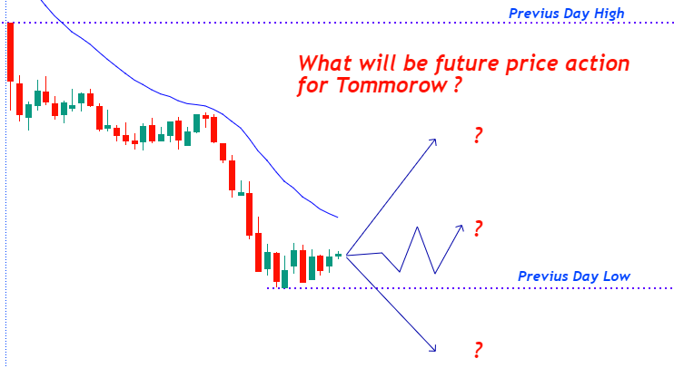 How to do Nifty Analysis for Tomorrow?