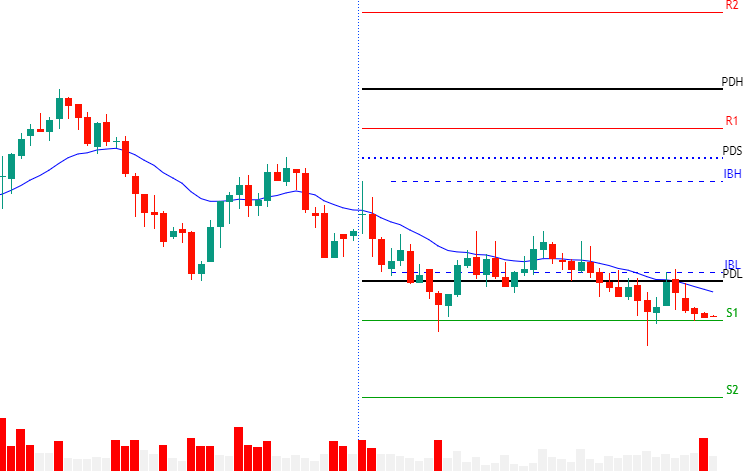 Nifty Analysis for Tomorrow