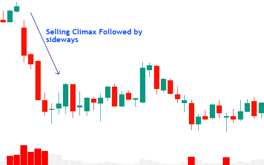 Selling Climax Example