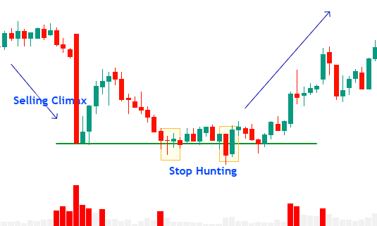 Selling Climax Liquidity 