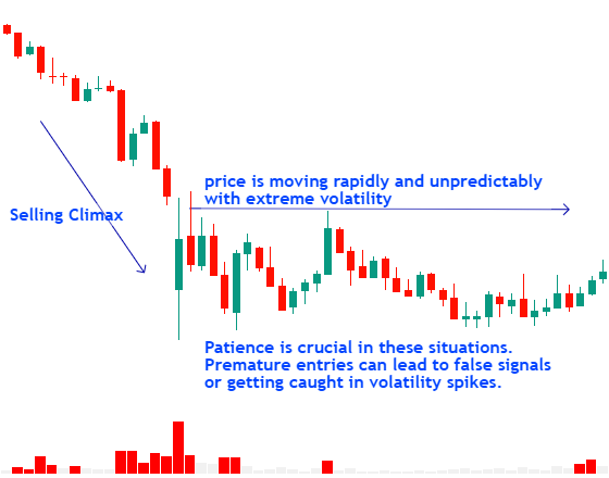 Stay Sideways During selling climax Price Moves