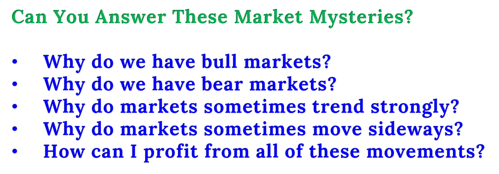 Trading Volume Analysis and Smart Money