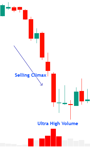 What Is Selling Climax Pattern